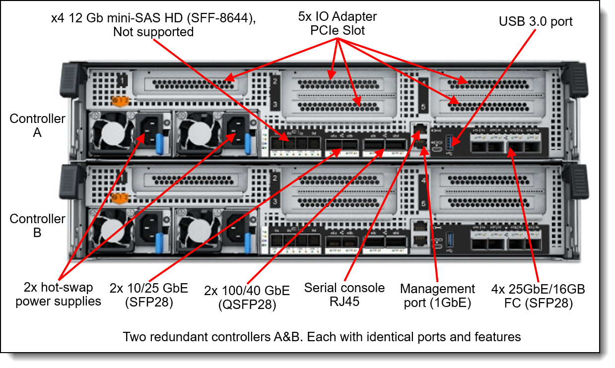 Lenovo ThinkSystem DG7000 Product Guide > Lenovo Press Lenovo ThinkSystem DG7000 Product Guide > Lenovo Press